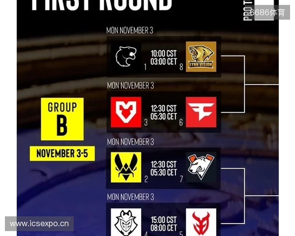 盘点布达佩斯Major的常青树与小树苗